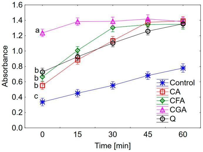 https://cdn.ncbi.nlm.nih.gov/pmc/blobs/42c0/5793272/ffe5d378df86/nutrients-10-00044-g002.jpg