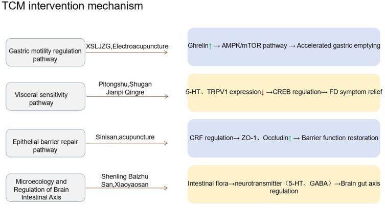 https://cdn.ncbi.nlm.nih.gov/pmc/blobs/42c2/12205706/59c38fbe7d4b/DDDT-19-5349-g0003.jpg