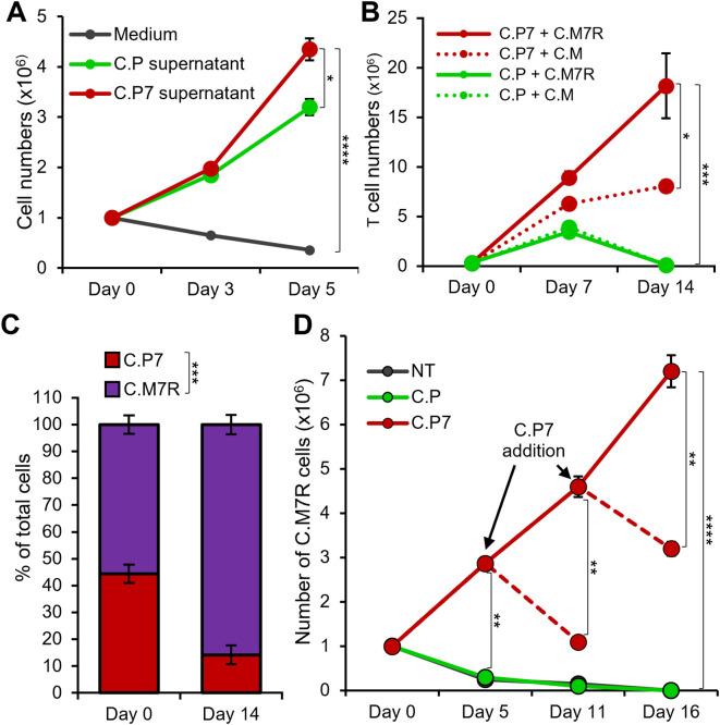https://cdn.ncbi.nlm.nih.gov/pmc/blobs/42c2/12343627/ee4e159f3be7/fimmu-16-1618404-g003.jpg