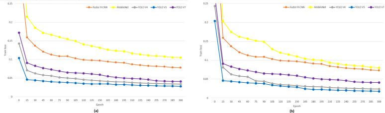 https://cdn.ncbi.nlm.nih.gov/pmc/blobs/42c4/10403189/3f863b79869b/peerj-cs-09-1453-g004.jpg