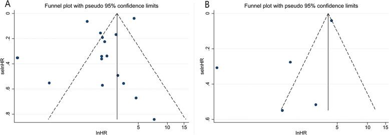 https://cdn.ncbi.nlm.nih.gov/pmc/blobs/42c5/10243032/059d601dde09/12885_2023_10865_Fig6_HTML.jpg