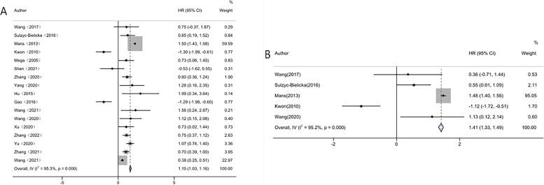 https://cdn.ncbi.nlm.nih.gov/pmc/blobs/42c5/10243032/24b07a08e3a6/12885_2023_10865_Fig3_HTML.jpg