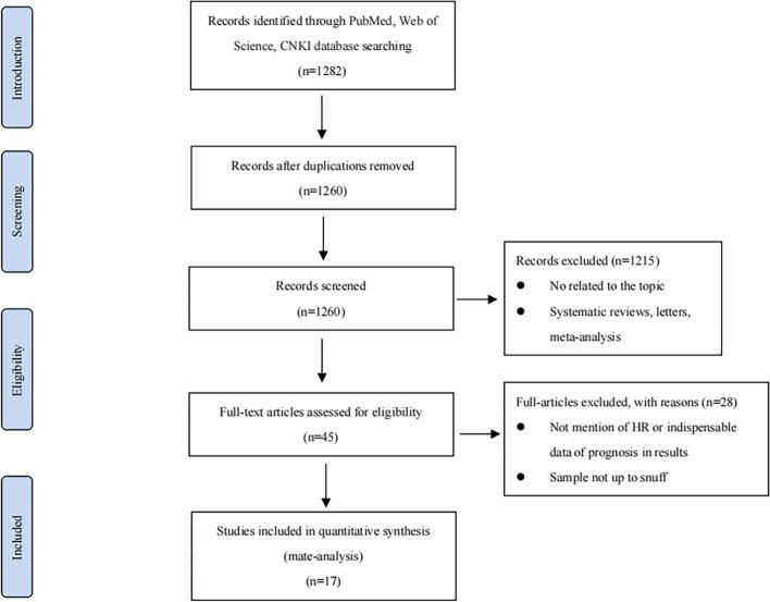 https://cdn.ncbi.nlm.nih.gov/pmc/blobs/42c5/10243032/327d1c3defe8/12885_2023_10865_Fig1_HTML.jpg