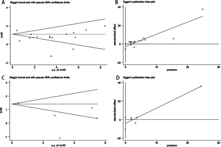 https://cdn.ncbi.nlm.nih.gov/pmc/blobs/42c5/10243032/36da339dd8a4/12885_2023_10865_Fig7_HTML.jpg
