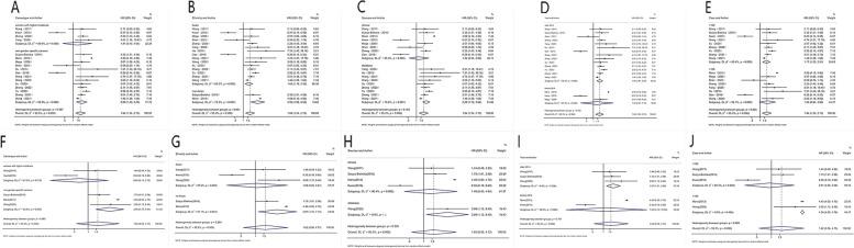 https://cdn.ncbi.nlm.nih.gov/pmc/blobs/42c5/10243032/95c3956036c3/12885_2023_10865_Fig4_HTML.jpg