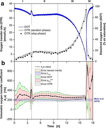 https://cdn.ncbi.nlm.nih.gov/pmc/blobs/42c5/4765216/f63aa01ae6f8/12934_2016_444_Fig5_HTML.jpg