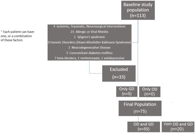 https://cdn.ncbi.nlm.nih.gov/pmc/blobs/42c7/9072686/83aefe2c712d/41598_2022_11119_Fig1_HTML.jpg