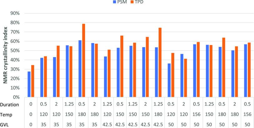 https://cdn.ncbi.nlm.nih.gov/pmc/blobs/42cc/7906597/242451f298a1/ao0c03616_0004.jpg