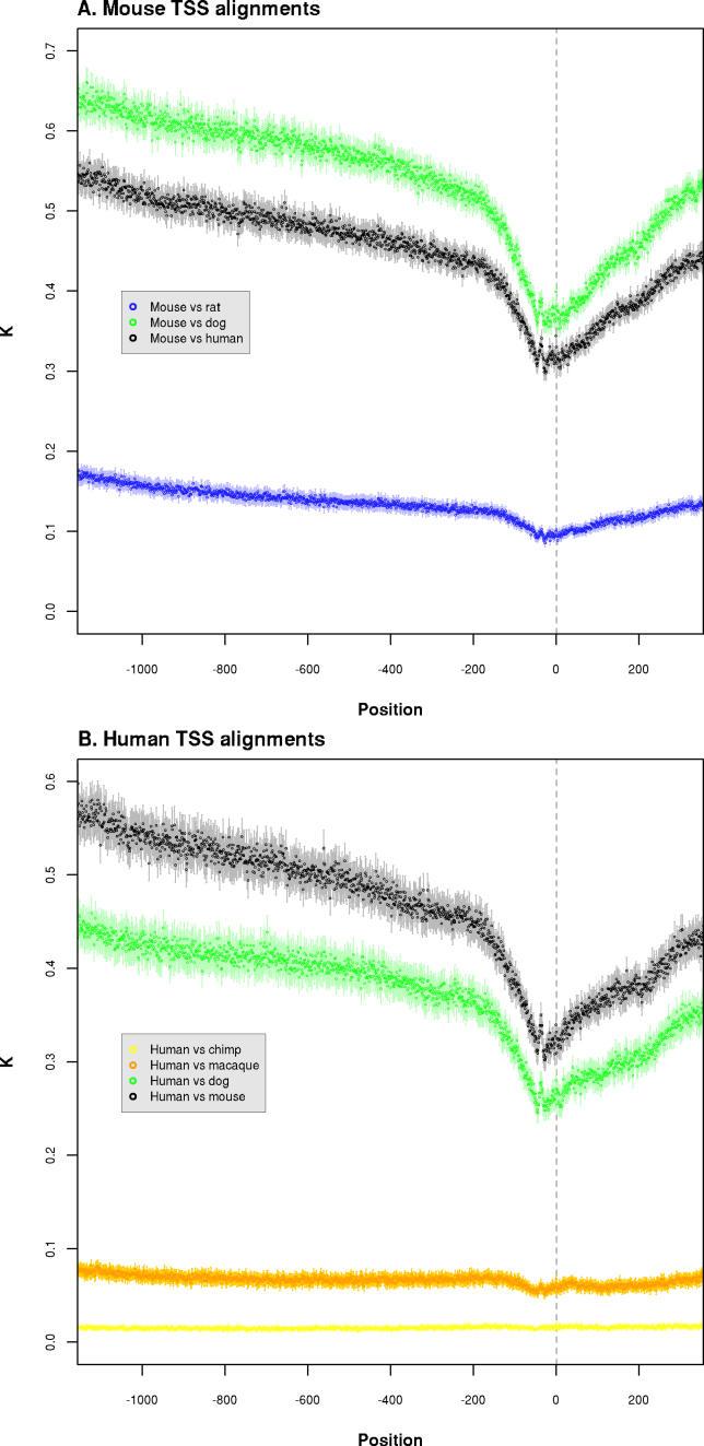 https://cdn.ncbi.nlm.nih.gov/pmc/blobs/42cd/1449885/d1fdfd11a154/pgen.0020030.g001.jpg