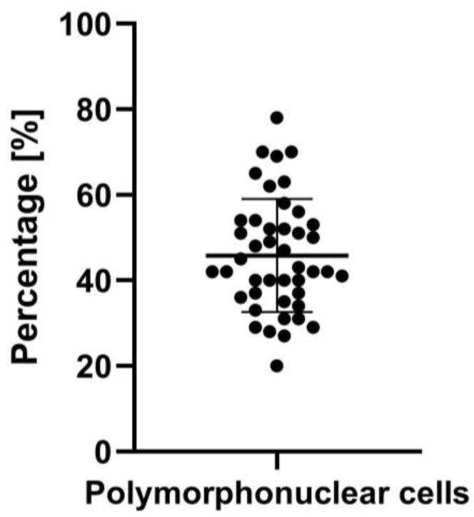 https://cdn.ncbi.nlm.nih.gov/pmc/blobs/42ce/11721044/93b61c7f2177/jcm-14-00127-g003.jpg