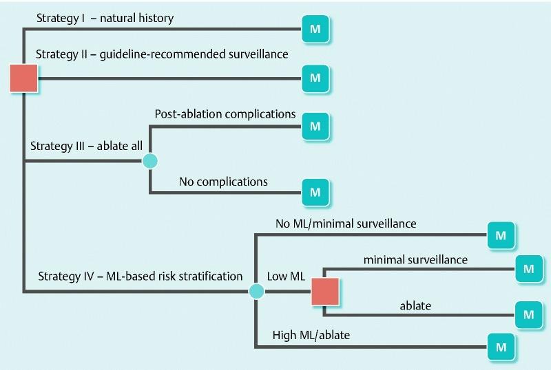 https://cdn.ncbi.nlm.nih.gov/pmc/blobs/42d2/4874803/3525c8844baf/10-1055-s-0042-103415-i430ei2.jpg