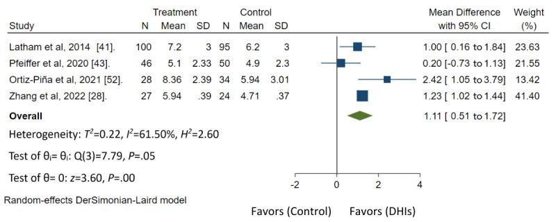 https://cdn.ncbi.nlm.nih.gov/pmc/blobs/42d3/11208838/893234df67a5/jmir_v26i1e49482_fig6.jpg