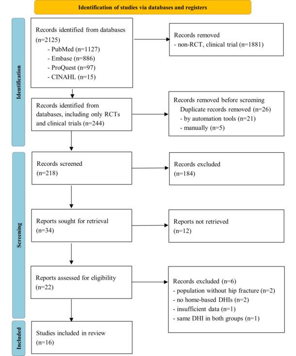 https://cdn.ncbi.nlm.nih.gov/pmc/blobs/42d3/11208838/8ff663ed3b1d/jmir_v26i1e49482_fig1.jpg