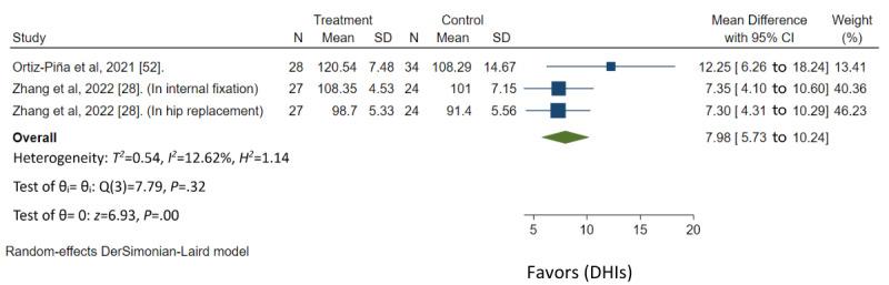https://cdn.ncbi.nlm.nih.gov/pmc/blobs/42d3/11208838/926d80f62729/jmir_v26i1e49482_fig7.jpg