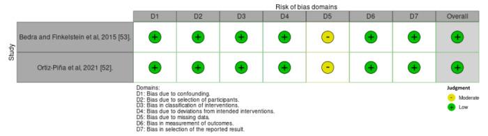 https://cdn.ncbi.nlm.nih.gov/pmc/blobs/42d3/11208838/ab4b5346f1b0/jmir_v26i1e49482_fig4.jpg