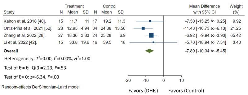 https://cdn.ncbi.nlm.nih.gov/pmc/blobs/42d3/11208838/c80b0b239d8d/jmir_v26i1e49482_fig5.jpg