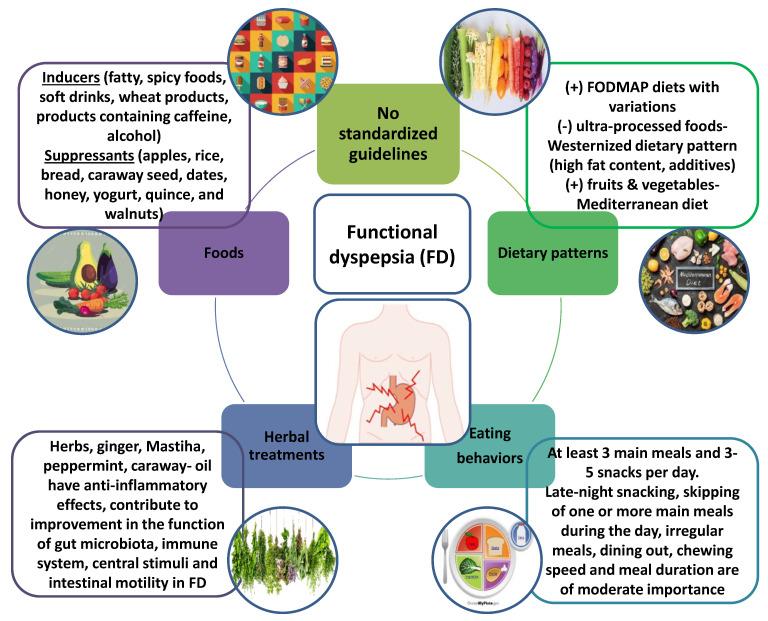 https://cdn.ncbi.nlm.nih.gov/pmc/blobs/42d5/10059716/a36262b2a24f/nutrients-15-01544-g002.jpg