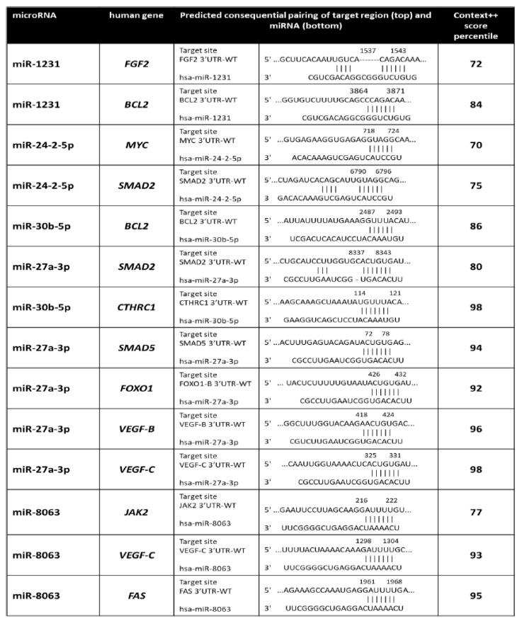 https://cdn.ncbi.nlm.nih.gov/pmc/blobs/42d5/10816780/390f9a335a6e/ijms-25-01144-g013.jpg