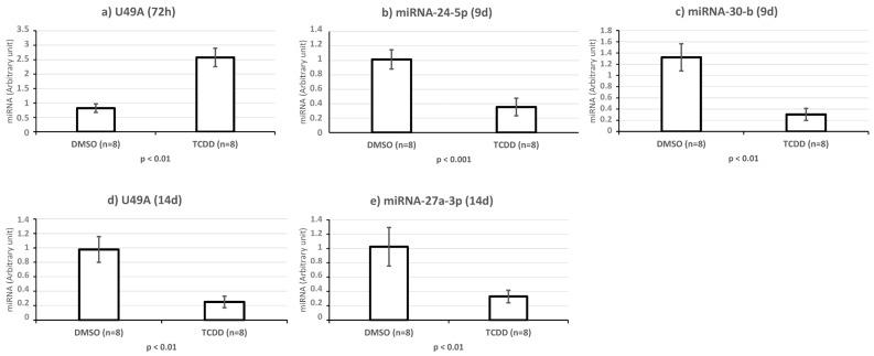 https://cdn.ncbi.nlm.nih.gov/pmc/blobs/42d5/10816780/468a713a5c59/ijms-25-01144-g009.jpg