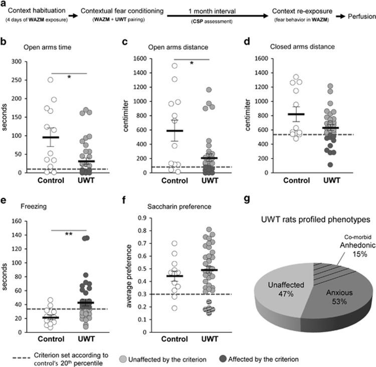 https://cdn.ncbi.nlm.nih.gov/pmc/blobs/42d6/5414084/39fe84e9a969/mp2015169f1.jpg