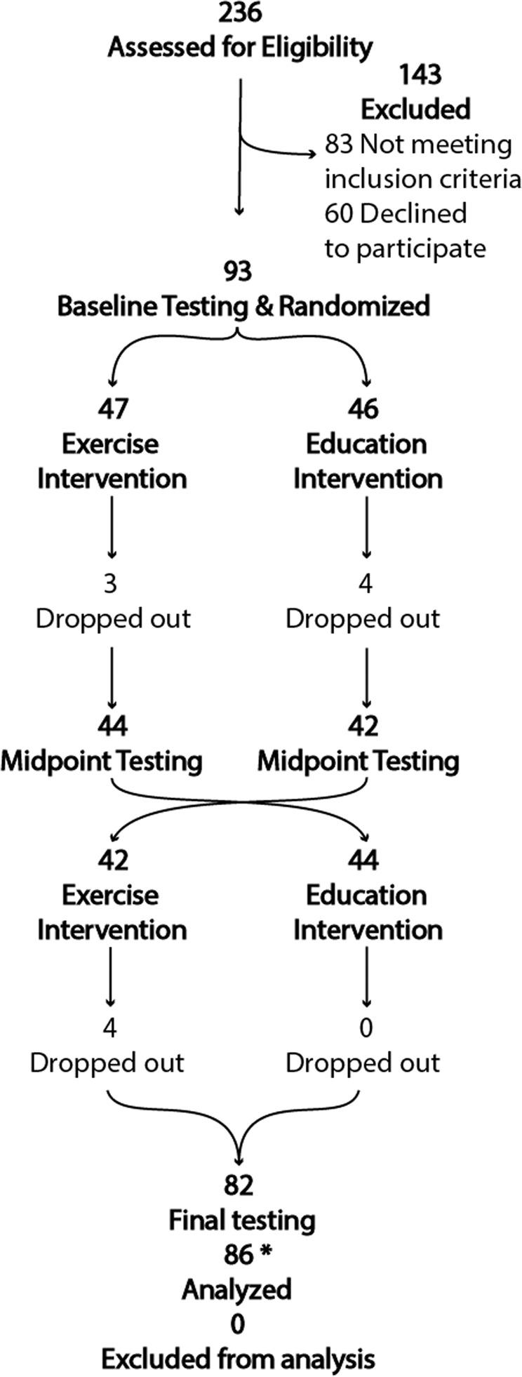 https://cdn.ncbi.nlm.nih.gov/pmc/blobs/42d6/7608677/ffbe217a0271/41531_2020_132_Fig1_HTML.jpg