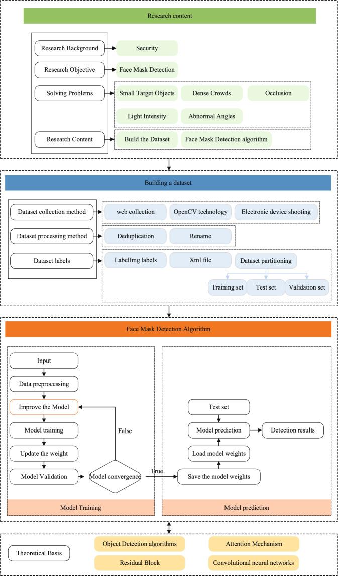 https://cdn.ncbi.nlm.nih.gov/pmc/blobs/42da/12218034/0c09950e59cc/41598_2025_4768_Fig2_HTML.jpg