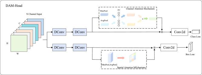 https://cdn.ncbi.nlm.nih.gov/pmc/blobs/42da/12218034/6441e9a9ab7c/41598_2025_4768_Fig7_HTML.jpg