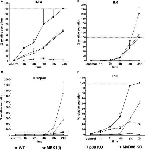 https://cdn.ncbi.nlm.nih.gov/pmc/blobs/42da/3198511/aa28db9e949f/fphys-02-00071-g004.jpg