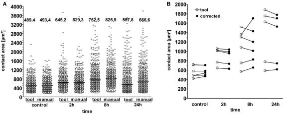 https://cdn.ncbi.nlm.nih.gov/pmc/blobs/42da/3198511/e5c775c7c150/fphys-02-00071-g003.jpg