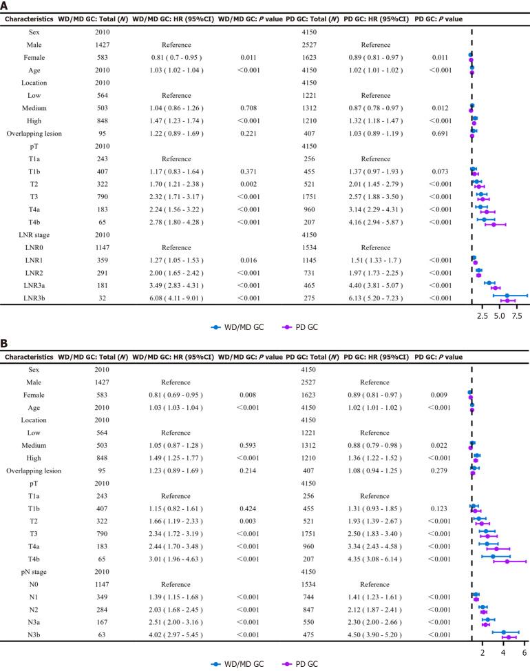 https://cdn.ncbi.nlm.nih.gov/pmc/blobs/42db/12001173/f51438150163/104466-g003.jpg