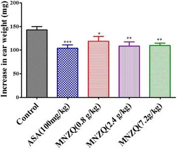 https://cdn.ncbi.nlm.nih.gov/pmc/blobs/42db/4722770/e1e7831b1f47/12906_2016_999_Fig4_HTML.jpg