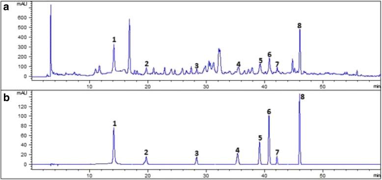 https://cdn.ncbi.nlm.nih.gov/pmc/blobs/42db/4722770/fe37a77297b0/12906_2016_999_Fig1_HTML.jpg