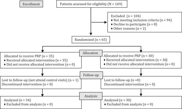 https://cdn.ncbi.nlm.nih.gov/pmc/blobs/42dc/5315239/689163d3a61c/10.1177_2325967116689386-fig1.jpg