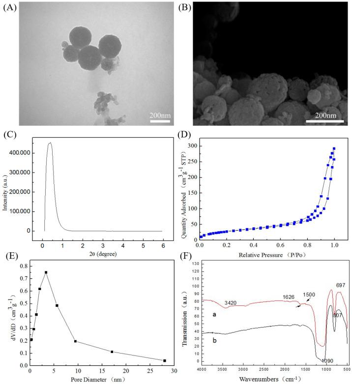 https://cdn.ncbi.nlm.nih.gov/pmc/blobs/42de/8123207/64a7a51f91f5/molecules-26-02490-g002.jpg