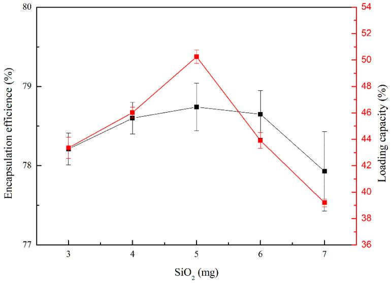 https://cdn.ncbi.nlm.nih.gov/pmc/blobs/42de/8123207/9b85148b2b2a/molecules-26-02490-g005.jpg