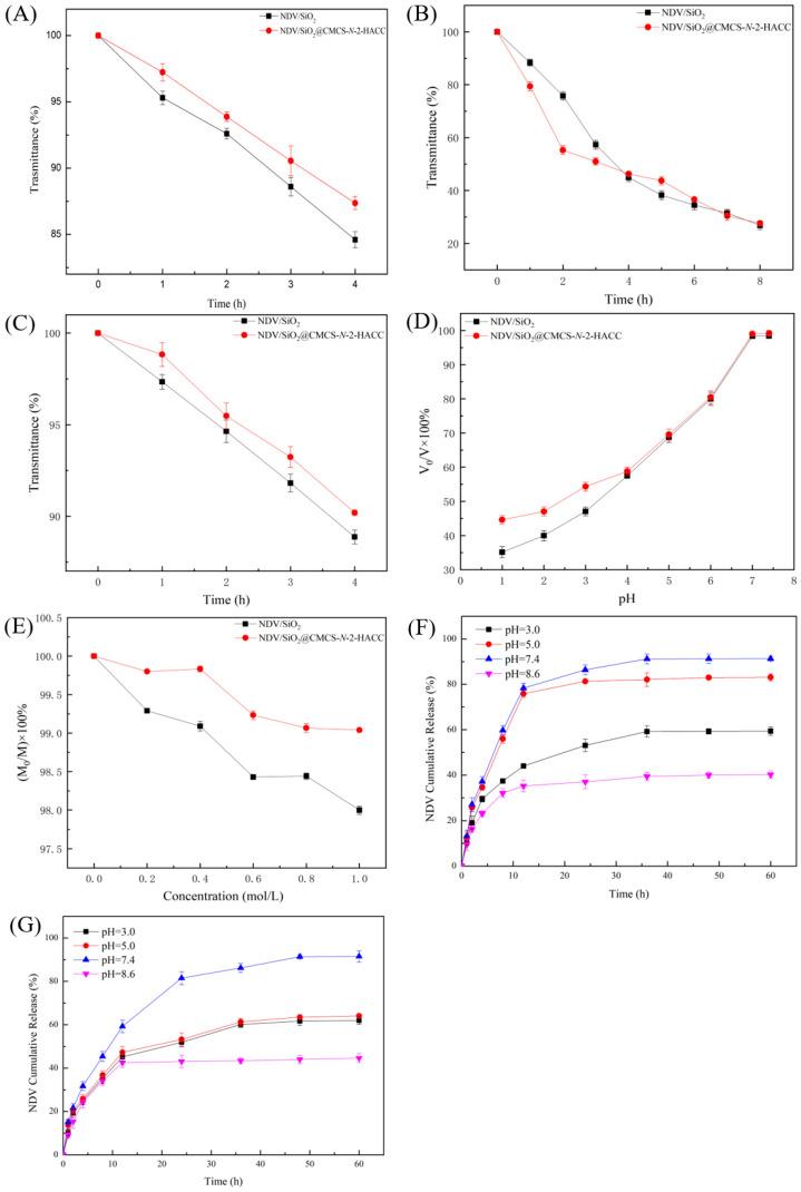 https://cdn.ncbi.nlm.nih.gov/pmc/blobs/42de/8123207/afa2320d7e5d/molecules-26-02490-g008.jpg