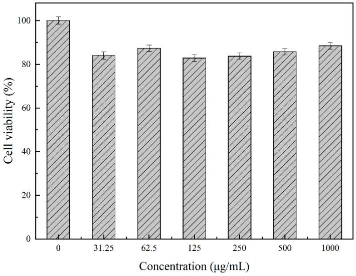 https://cdn.ncbi.nlm.nih.gov/pmc/blobs/42de/8123207/e4b5f05f37fc/molecules-26-02490-g006.jpg
