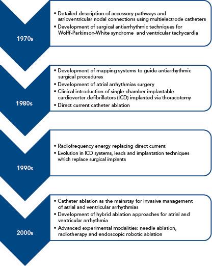 https://cdn.ncbi.nlm.nih.gov/pmc/blobs/42df/7491053/1974d23c7266/aer-09-97-g001.jpg