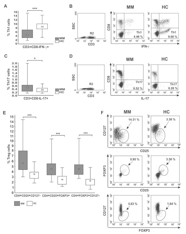 https://cdn.ncbi.nlm.nih.gov/pmc/blobs/42df/8431347/002faadebb60/ijms-22-09298-g002.jpg