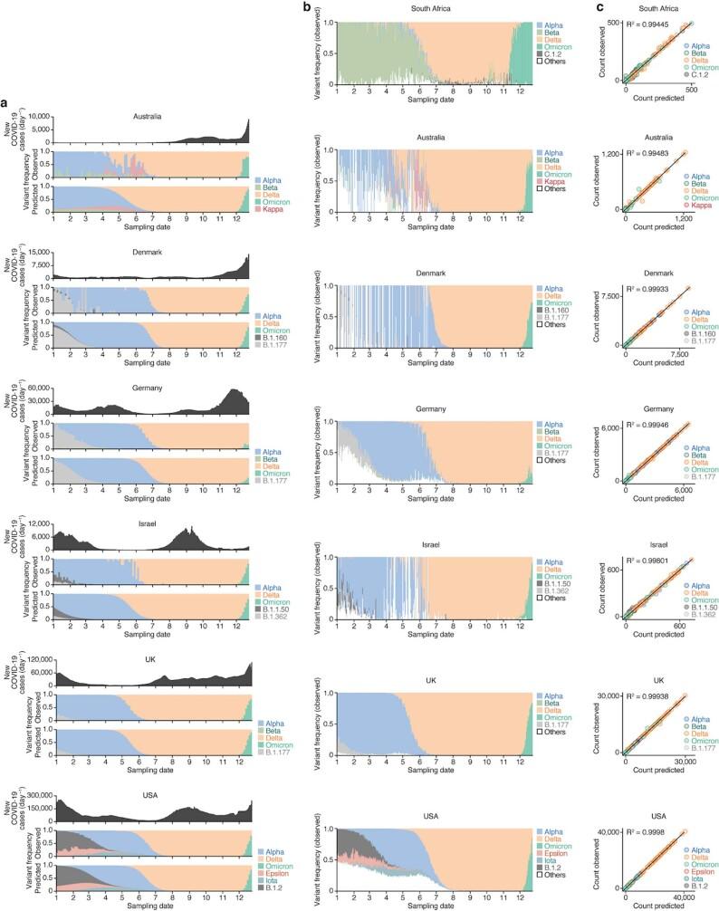 https://cdn.ncbi.nlm.nih.gov/pmc/blobs/42e0/8942852/55ea23a91af3/41586_2022_4462_Fig6_ESM.jpg