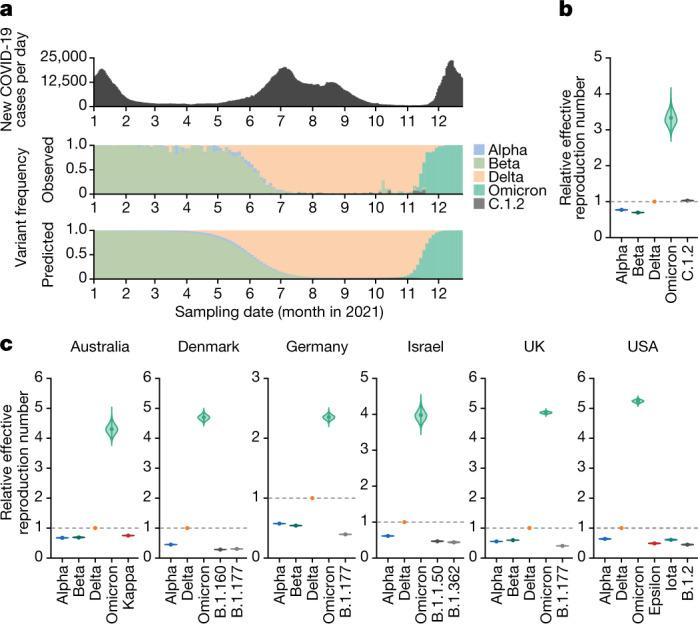 https://cdn.ncbi.nlm.nih.gov/pmc/blobs/42e0/8942852/f86979d9459d/41586_2022_4462_Fig1_HTML.jpg