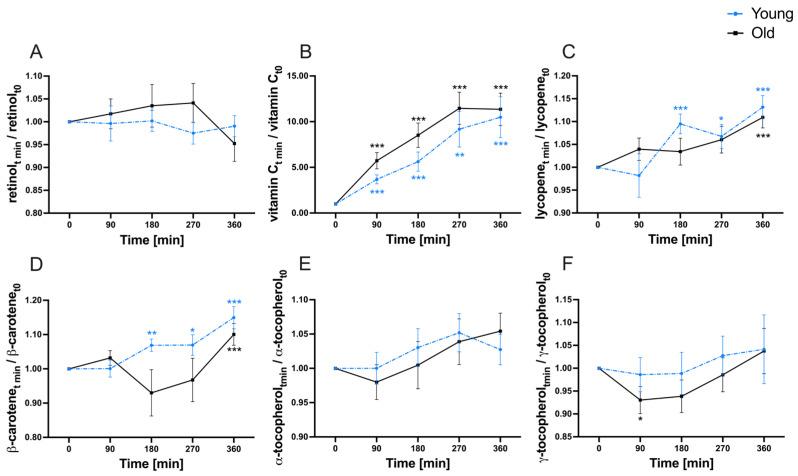 https://cdn.ncbi.nlm.nih.gov/pmc/blobs/42e3/10934810/7a42bc889d54/nutrients-16-00625-g004.jpg