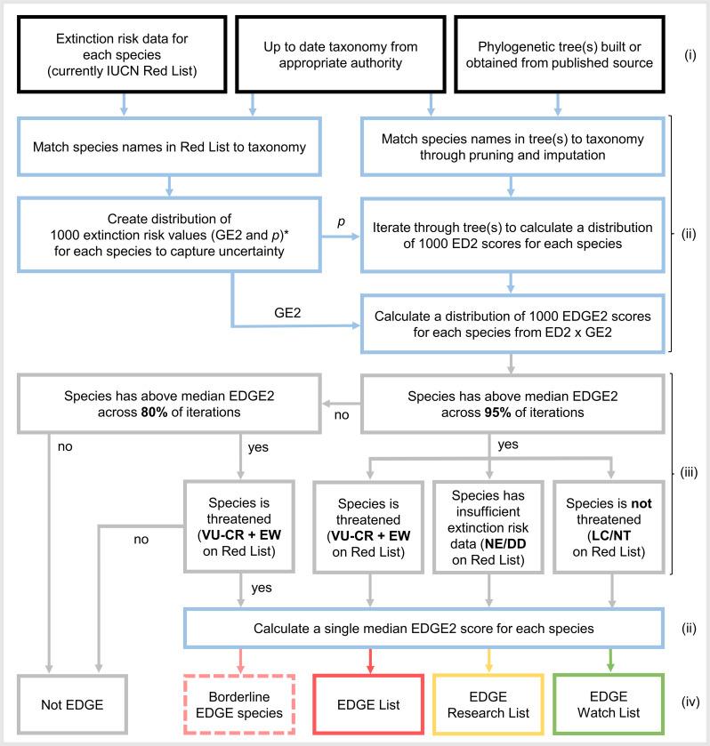 https://cdn.ncbi.nlm.nih.gov/pmc/blobs/42e3/9974121/283430a6978b/pbio.3001991.g002.jpg