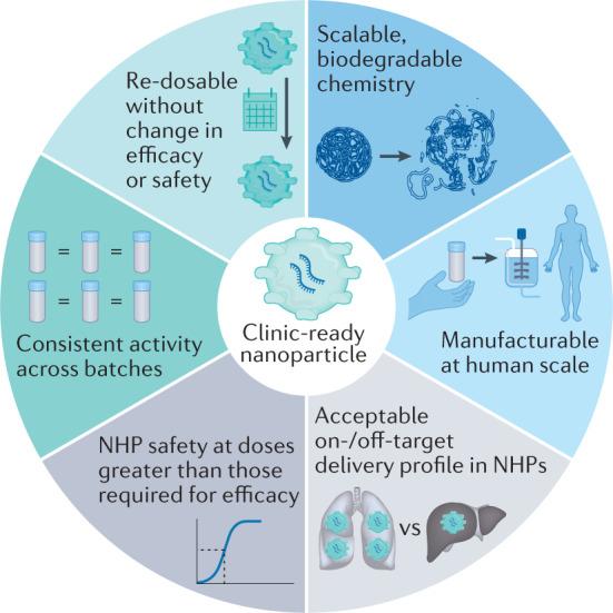 https://cdn.ncbi.nlm.nih.gov/pmc/blobs/42e6/8724758/9c06f2621620/41576_2021_439_Fig6_HTML.jpg