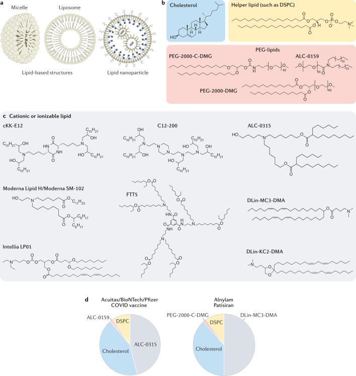 https://cdn.ncbi.nlm.nih.gov/pmc/blobs/42e6/8724758/f82830d3383b/41576_2021_439_Fig2_HTML.jpg