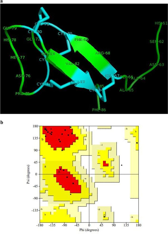 https://cdn.ncbi.nlm.nih.gov/pmc/blobs/42e6/8960508/b923336cd530/43141_2022_330_Fig3_HTML.jpg