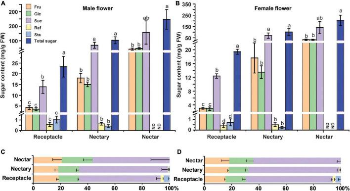 https://cdn.ncbi.nlm.nih.gov/pmc/blobs/42ea/8841823/ee56a75ccbae/fpls-12-758526-g005.jpg