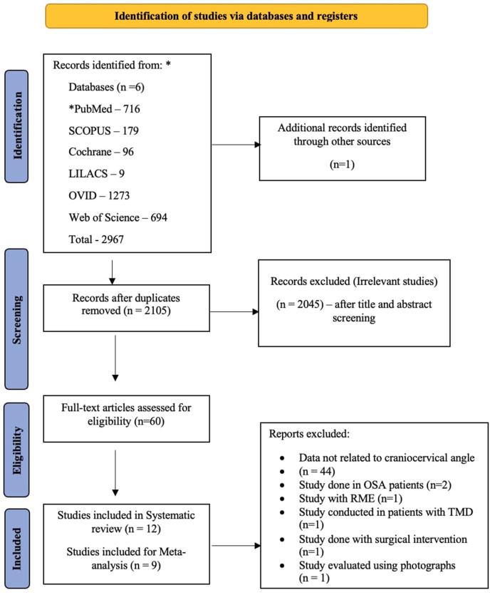 https://cdn.ncbi.nlm.nih.gov/pmc/blobs/42eb/11157267/a3c7de5489ad/gr1.jpg