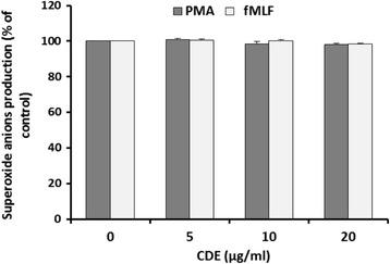 https://cdn.ncbi.nlm.nih.gov/pmc/blobs/42ec/4815212/621698e61e67/12944_2016_233_Fig2_HTML.jpg