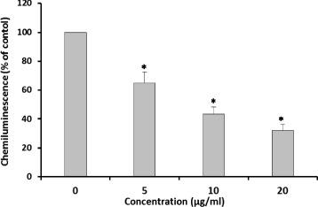 https://cdn.ncbi.nlm.nih.gov/pmc/blobs/42ec/4815212/f412e757e2cb/12944_2016_233_Fig3_HTML.jpg